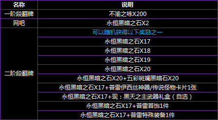 DNF????西????????? DNF????西??????? 1