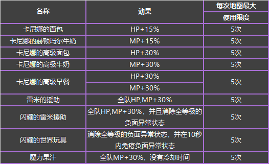 DNF????西????????=?? DNF????aid????????? 3