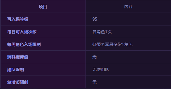 DNF眩惑之塔怎么玩 DNF眩惑之塔玩法介绍 2