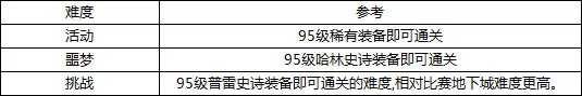 DNF强????????????? DNF???强????????? 6