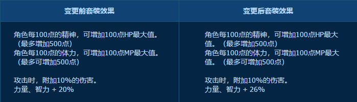 DNF4??23?????????? DNF4.23?????????=?? 6