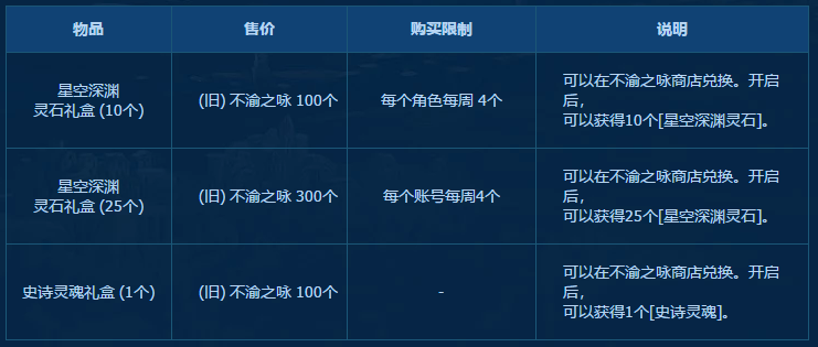 DNF宿????????????????????? DNF?????????=?? 2