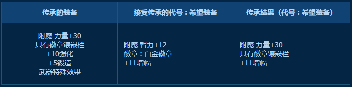 DNF???????徽????=?? ????????UFF????系????? 3