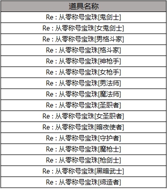 DNF2019??礼????容价??? DNFRe????????????活???礼??=?? 3