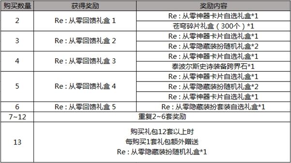 DNF2019????买??????? DNF2019????????? 1