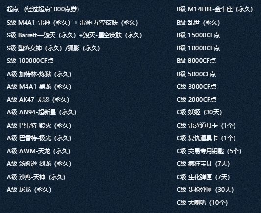 2019CF7月清凉夏日飞行棋地址 CF7月清凉夏日飞行棋活动内容 4