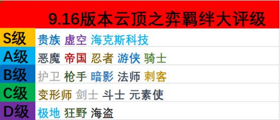lol?顶??9.16??强度解?? ?顶??9.16??? 1