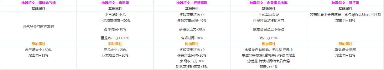 DNF?????CP?????????????? ????????????CP?????????? 22