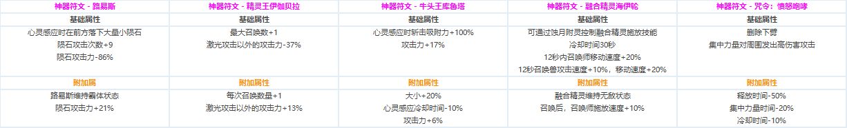 DNF?????CP?????????????? ????????????CP?????????? 34