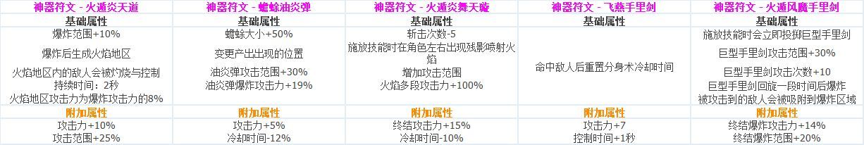 DNF?????CP?????????????? ????????????CP?????????? 53