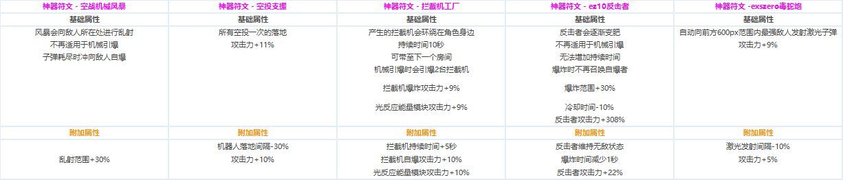 DNF?????CP?????????????? ????????????CP?????????? 13