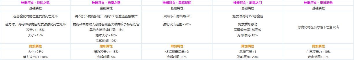 DNF?????CP?????????????? ????????????CP?????????? 39