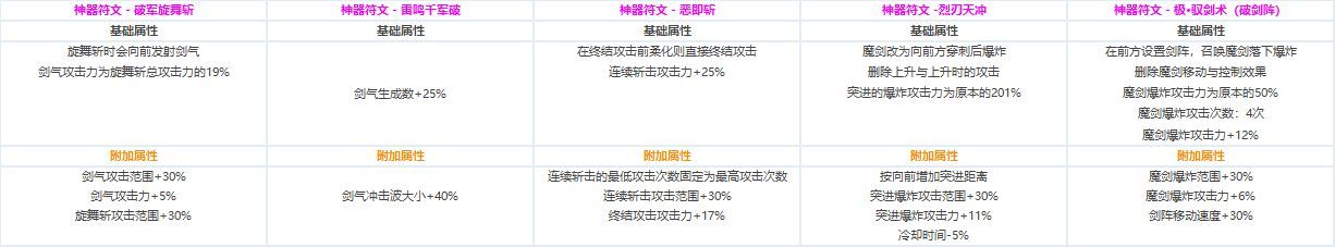 DNF?????CP?????????????? ????????????CP?????????? 9