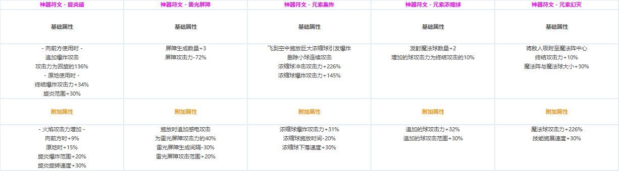 DNF?????CP?????????????? ????????????CP?????????? 26