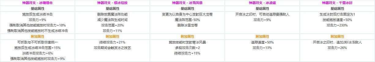 DNF?????CP?????????????? ????????????CP?????????? 27