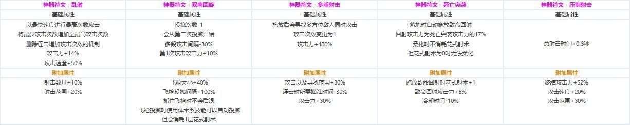 DNF?????CP?????????????? ????????????CP?????????? 12