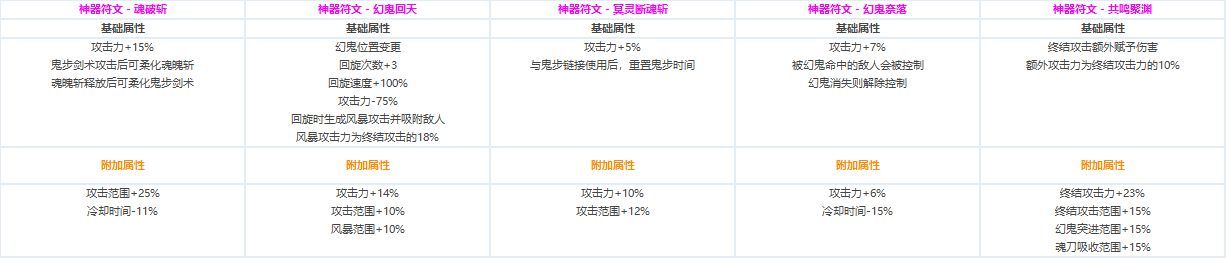 DNF?????CP?????????????? ????????????CP?????????? 5