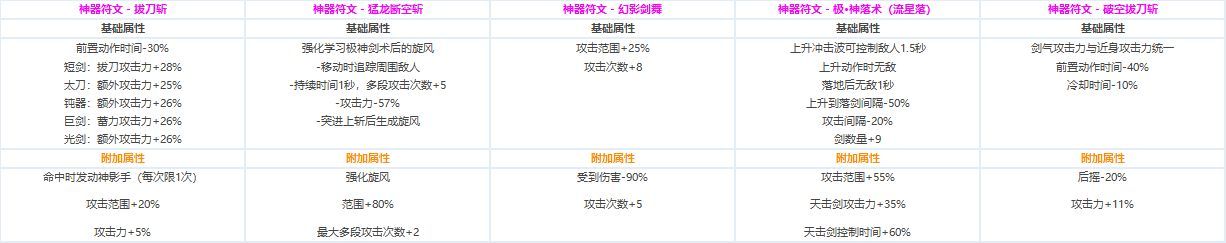 DNF?????CP?????????????? ????????????CP?????????? 4