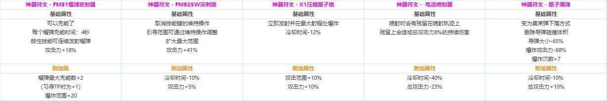 DNF?????CP?????????????? ????????????CP?????????? 16