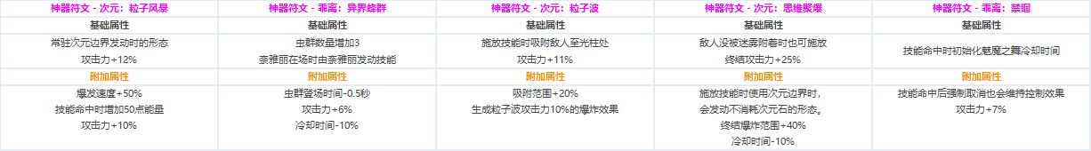 DNF?????CP?????????????? ????????????CP?????????? 29