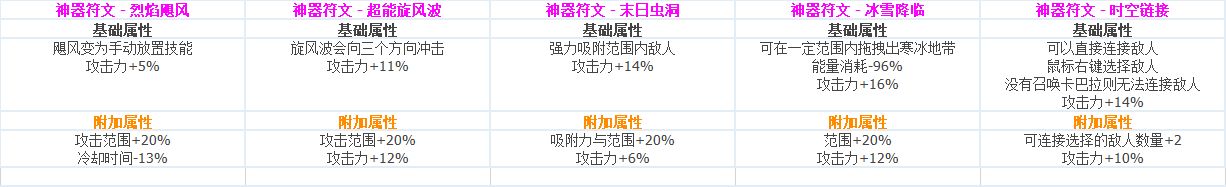 DNF?????CP?????????????? ????????????CP?????????? 61