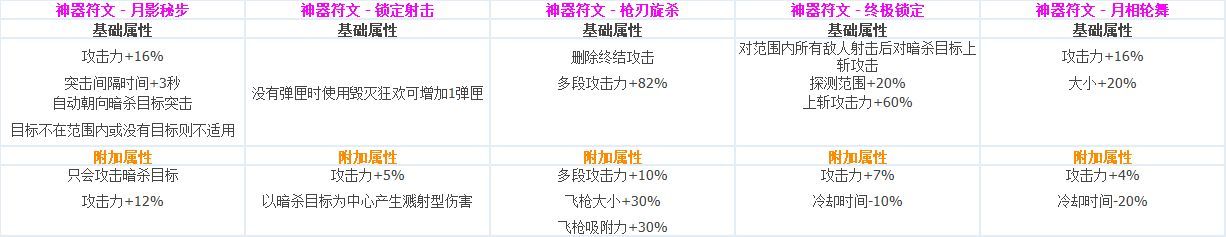 DNF?????CP?????????????? ????????????CP?????????? 57