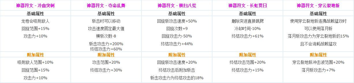 DNF?????CP?????????????? ????????????CP?????????? 49