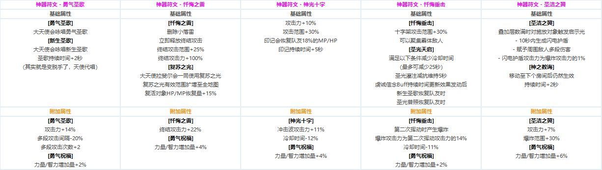 DNF?????CP?????????????? ????????????CP?????????? 42