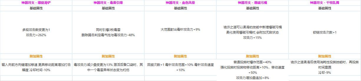 DNF?????CP?????????????? ????????????CP?????????? 21