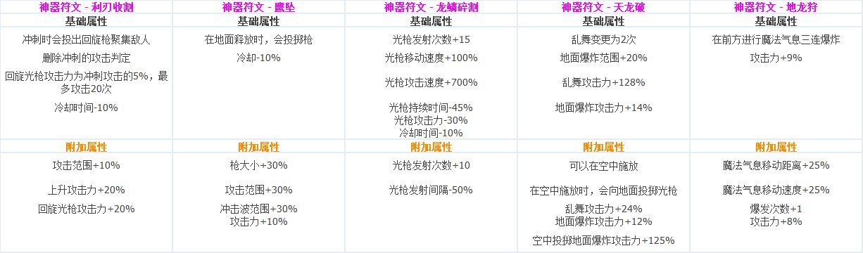 DNF?????CP?????????????? ????????????CP?????????? 50