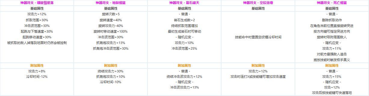DNF?????CP?????????????? ????????????CP?????????? 23