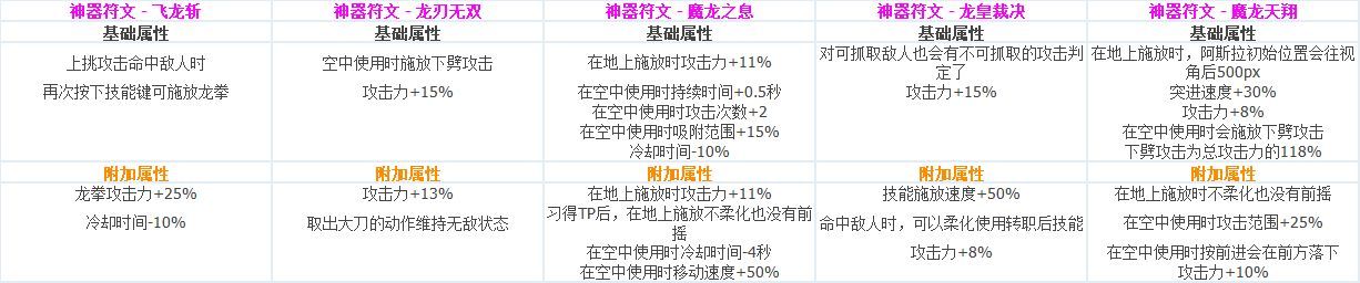 DNF?????CP?????????????? ????????????CP?????????? 46