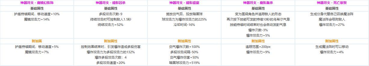 DNF?????CP?????????????? ????????????CP?????????? 7