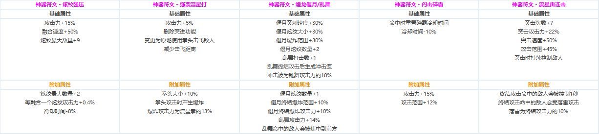 DNF?????CP?????????????? ????????????CP?????????? 32