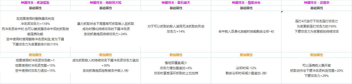 DNF?????CP?????????????? ????????????CP?????????? 19