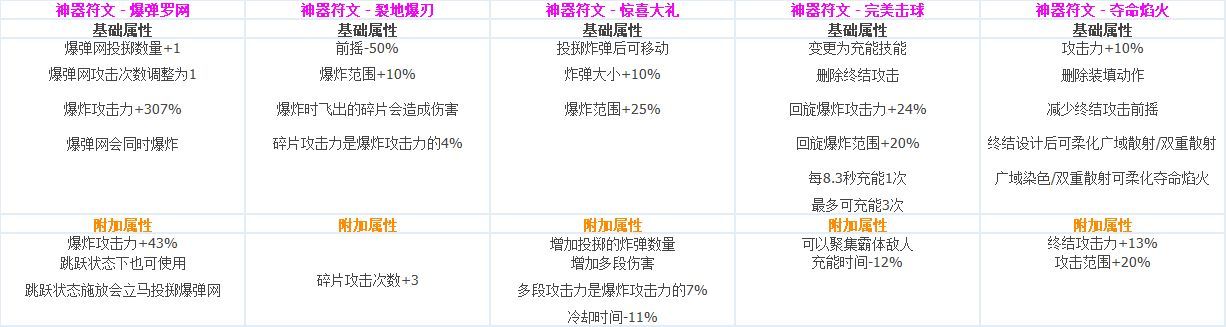 DNF?????CP?????????????? ????????????CP?????????? 58