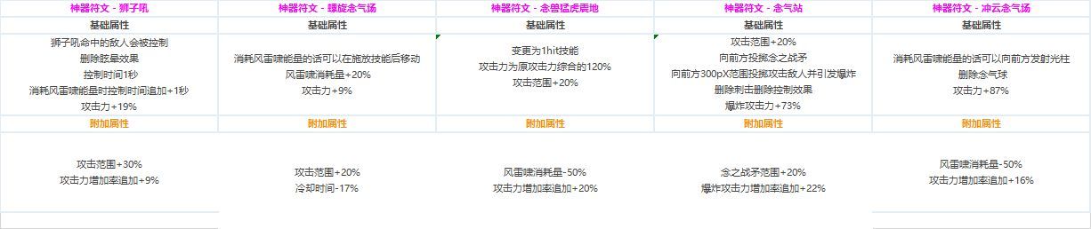 DNF?????CP?????????????? ????????????CP?????????? 20