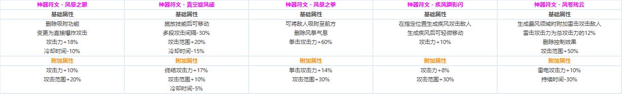 DNF?????CP?????????????? ????????????CP?????????? 30
