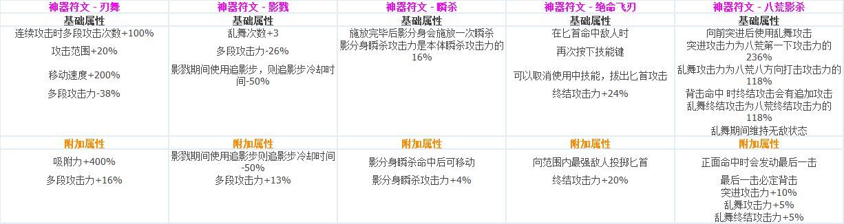 DNF?????CP?????????????? ????????????CP?????????? 55