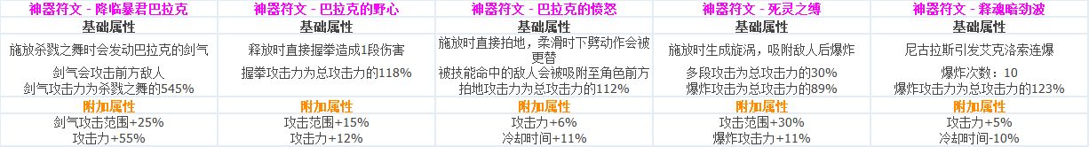 DNF?????CP?????????????? ????????????CP?????????? 54