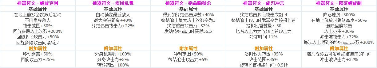 DNF?????CP?????????????? ????????????CP?????????? 52