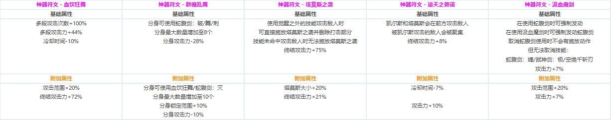 DNF?????CP?????????????? ????????????CP?????????? 6