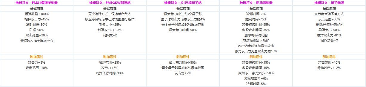 DNF?????CP?????????????? ????????????CP?????????? 11