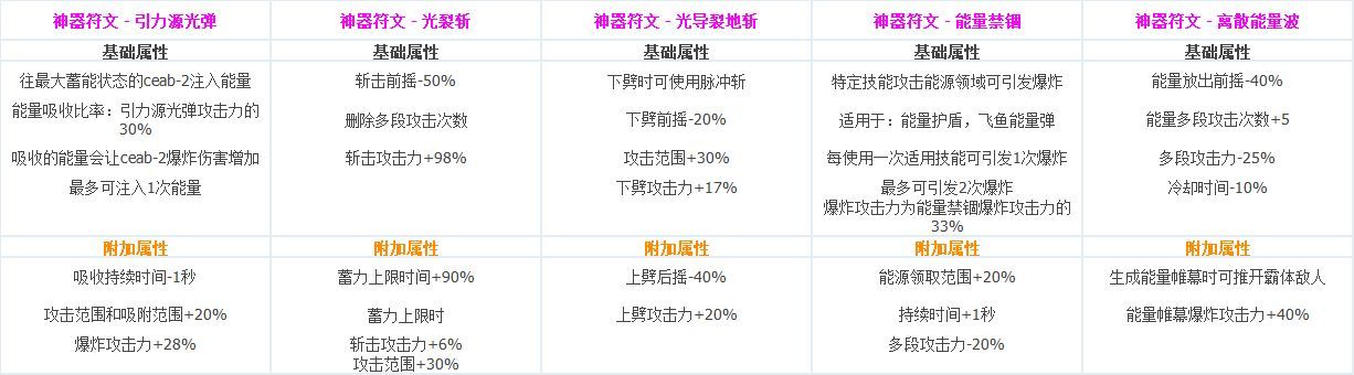 DNF?????CP?????????????? ????????????CP?????????? 59