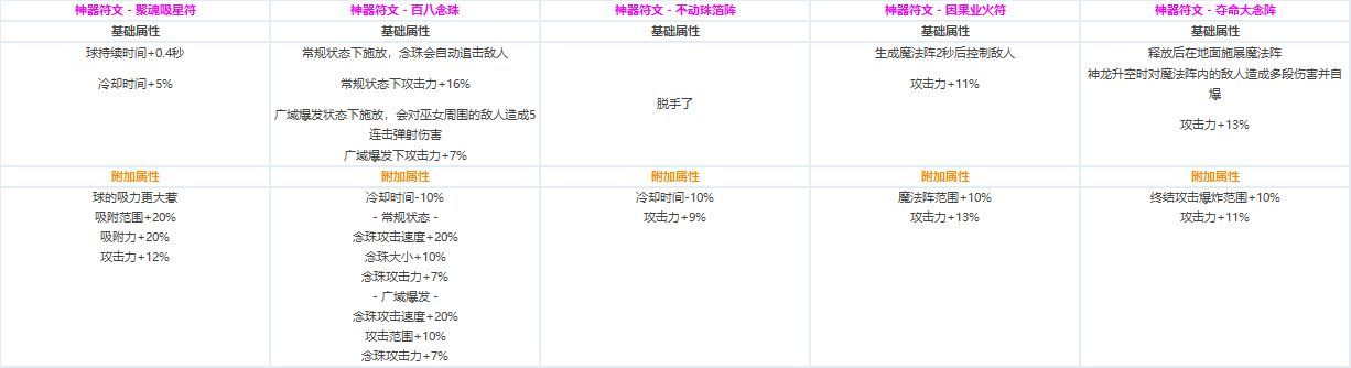 DNF?????CP?????????????? ????????????CP?????????? 41