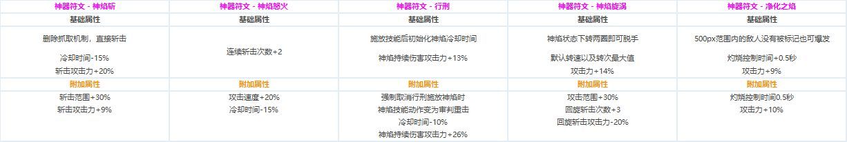 DNF?????CP?????????????? ????????????CP?????????? 40
