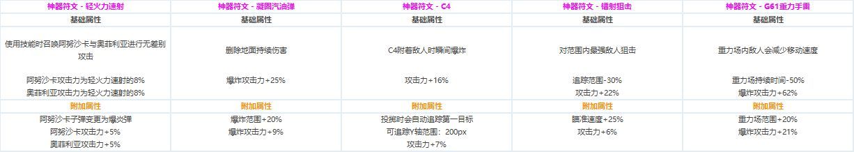 DNF?????CP?????????????? ????????????CP?????????? 10