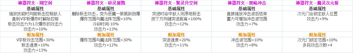 DNF?????CP?????????????? ????????????CP?????????? 44