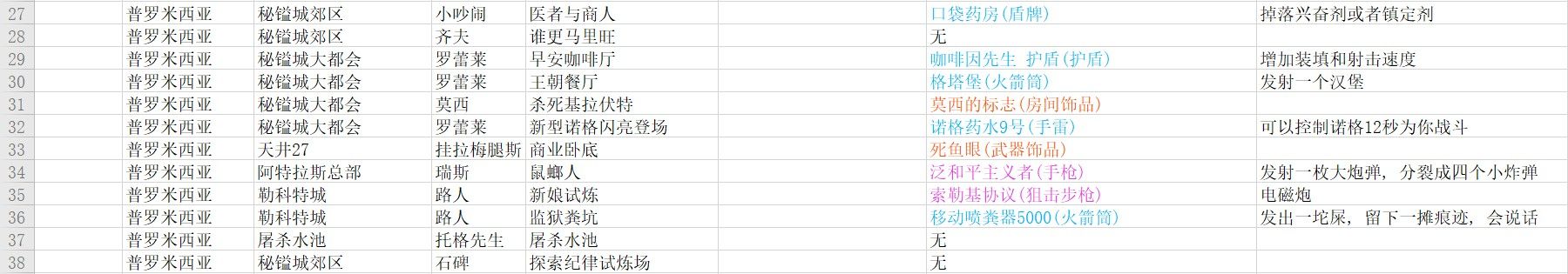 ??主?????任????? ??主?????????任?????大? 2