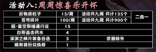 DNF9月24日更新活动新奖励有哪些 DNF9月24日更新活动奖励汇总 9